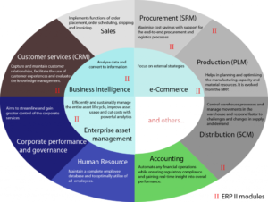 warehouse-management-system